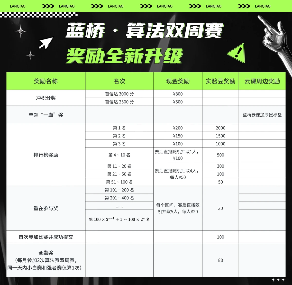 初中篮球战术一周训练计划_1